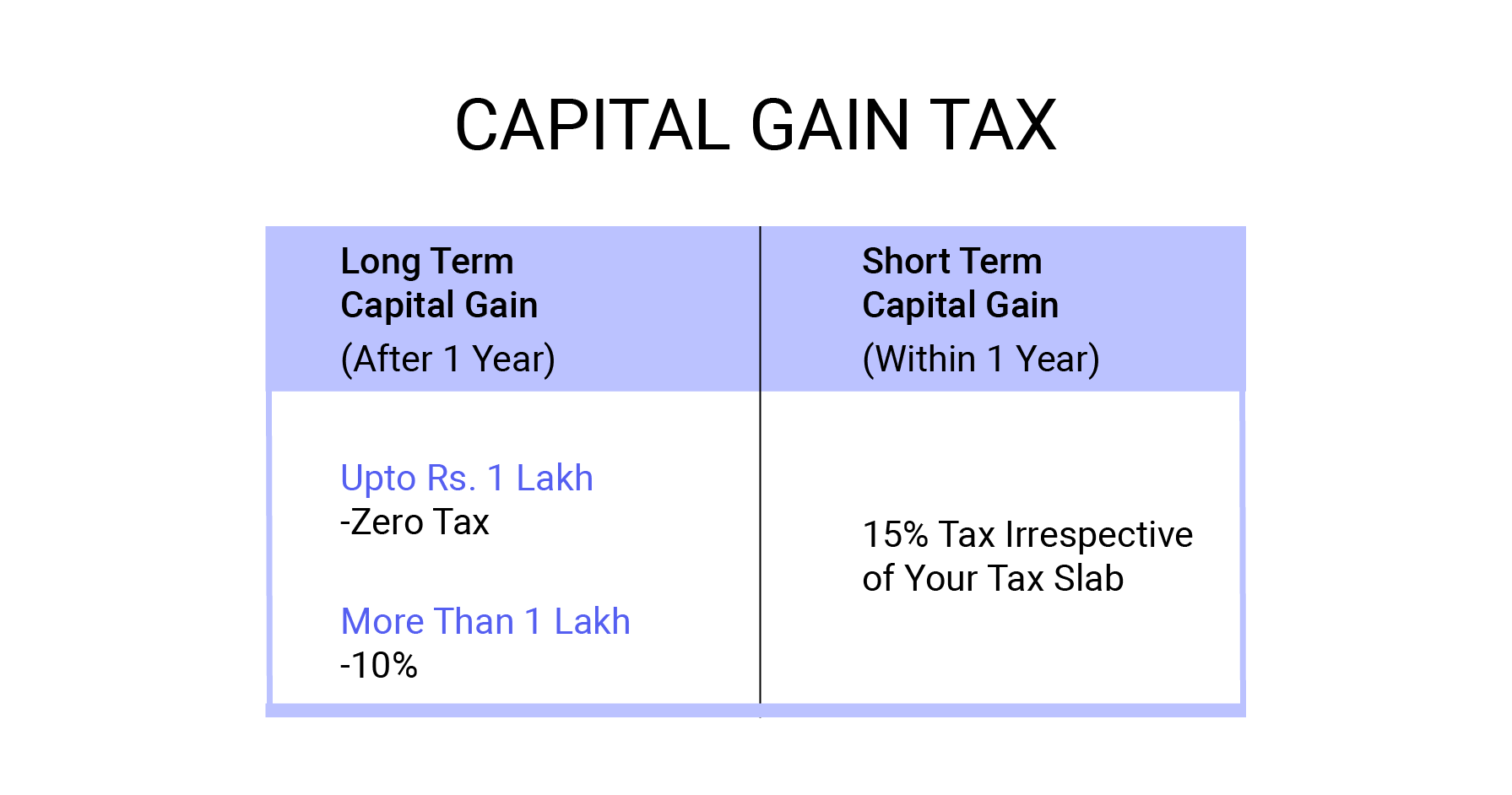 How to Get Capital Gain Statement for Your Teji Mandi Investments?